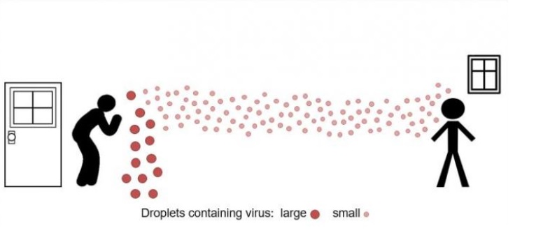 Il est très probable selon ces experts que le SARS-CoV-2 puisse se propager par voie aérienne