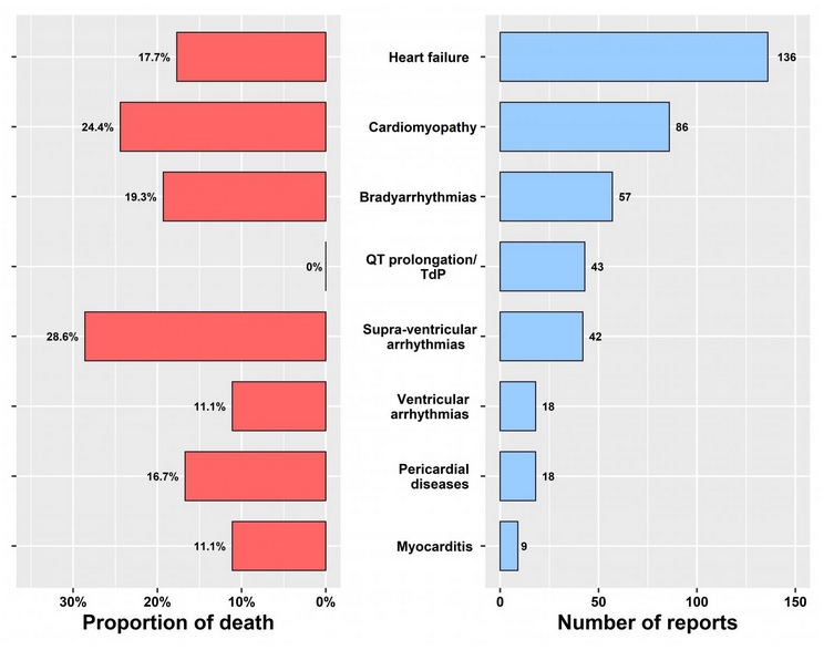 Cette analyse récente publiée dans le British Journal of Clinical Pharmacology ne tranche pas sur l’utilisation des ces médicaments dans le traitement de COVID-19 et la base de son bilan englobe l’ensemble des prescriptions (AMM et hors AMM) (Visuel Dr. Elad Maor)