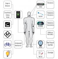 Le "chronobiome humain" est ici défini comme  « collection » de traits physiologiques individuels sur un cycle de 24 heures