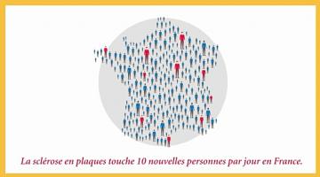 En France, près de 85.000 personnes sont atteintes de sclérose en plaques